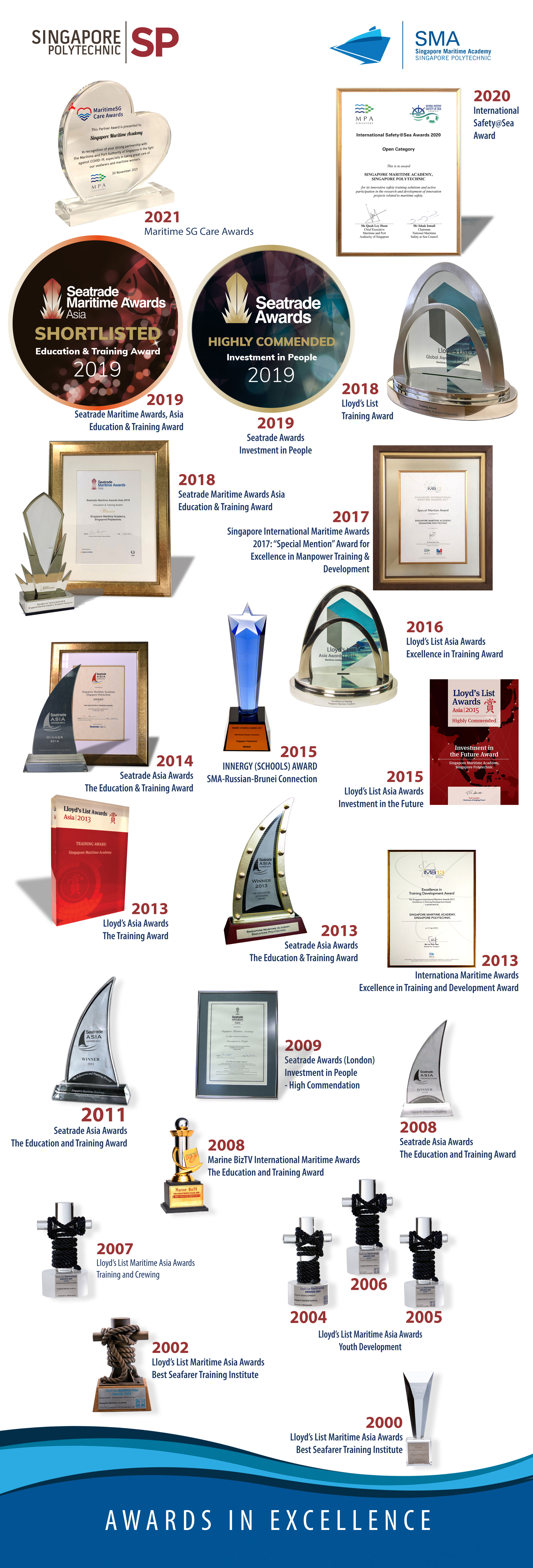 sma-awards