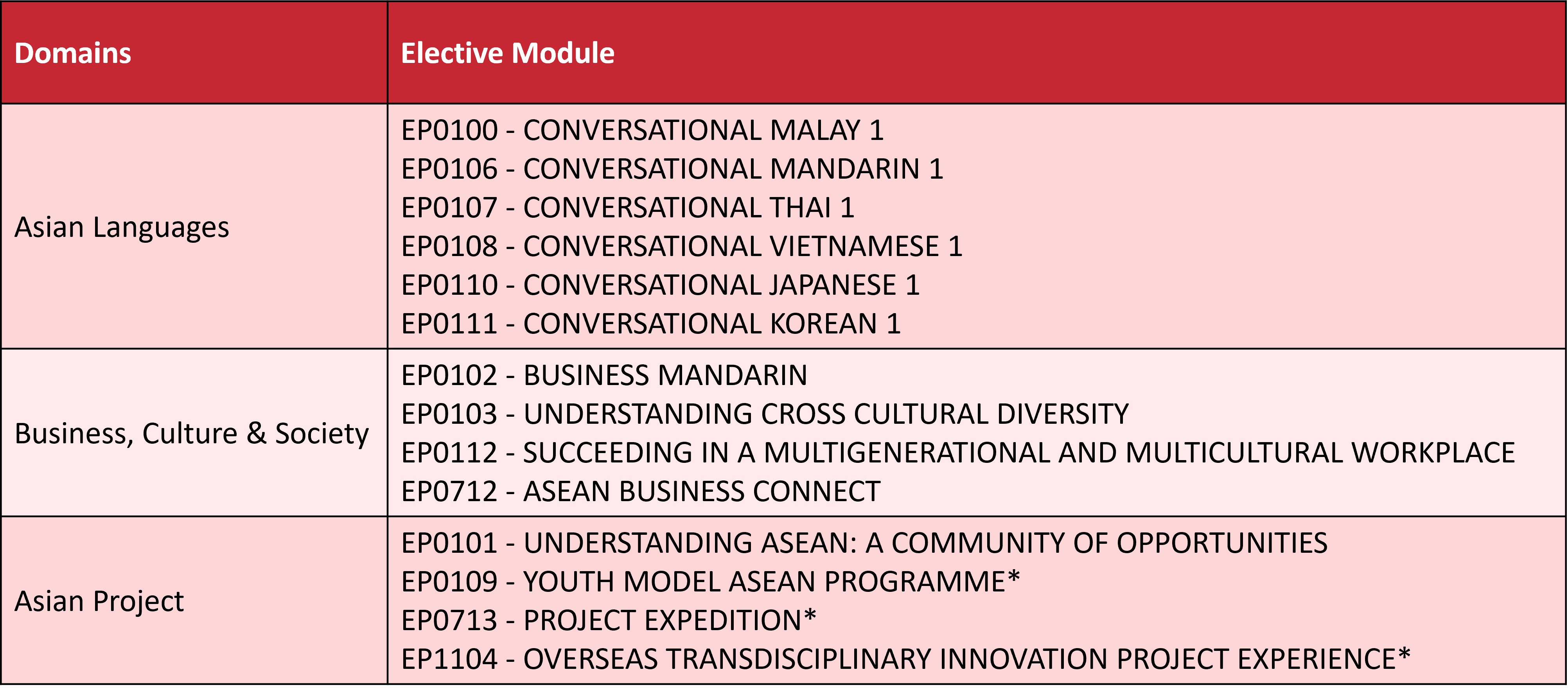 Minor in Asia Readiness