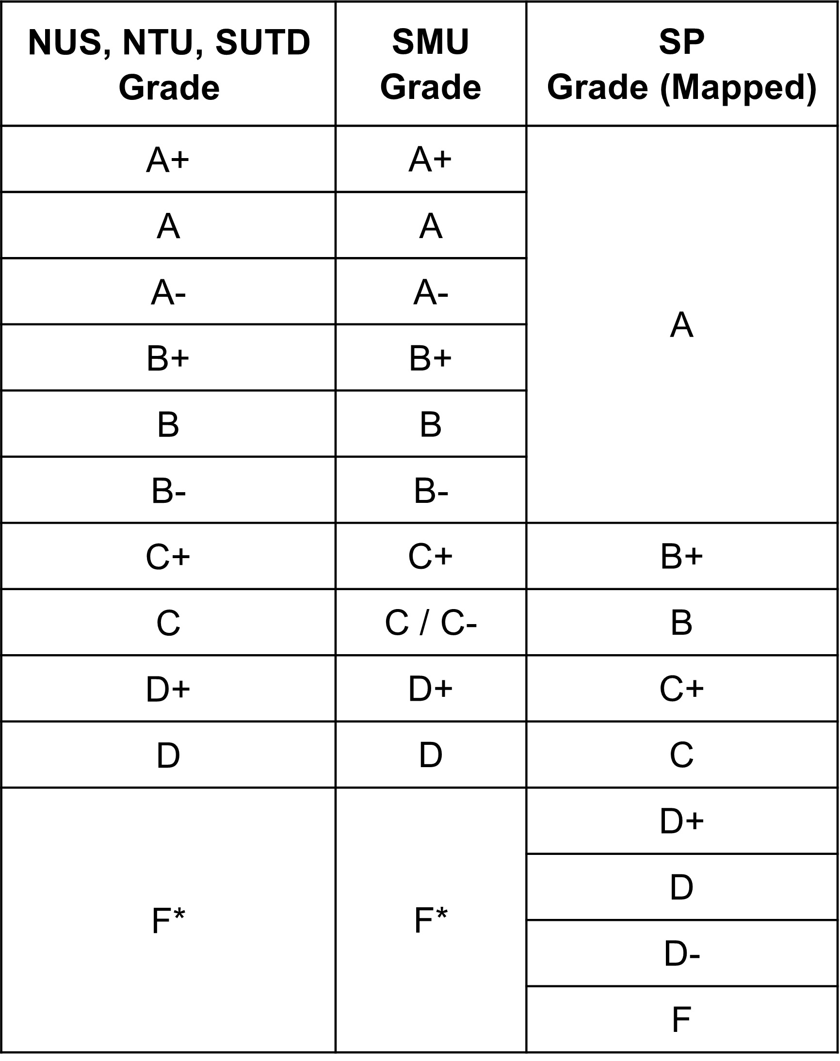 module-grade-mapping