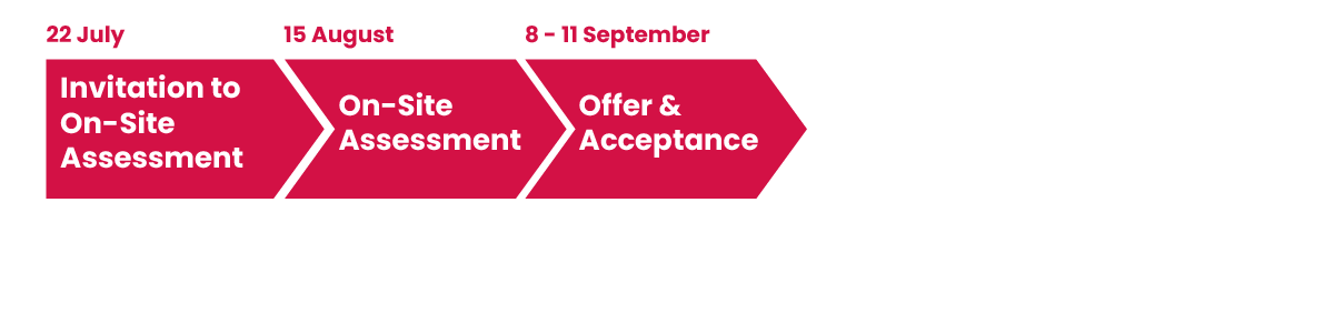 Chemical & Biological Engineering EAE Timeline
