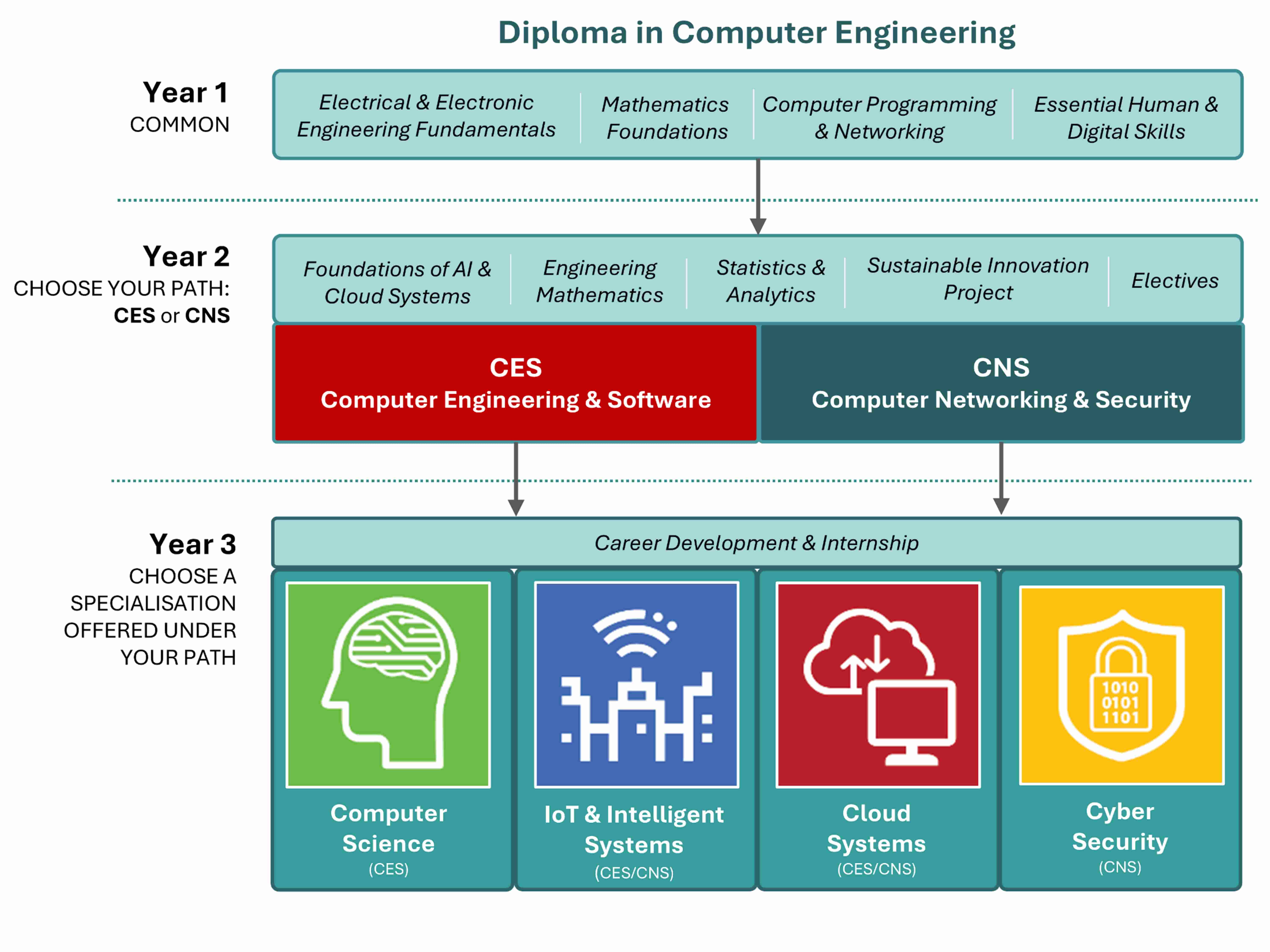 DCPE-course-overview_02