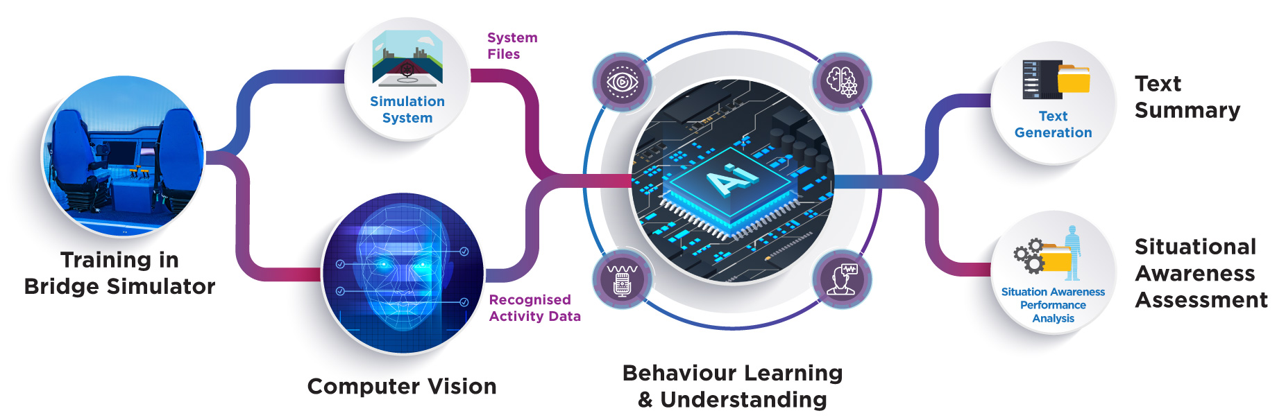 cems-ai-diagram