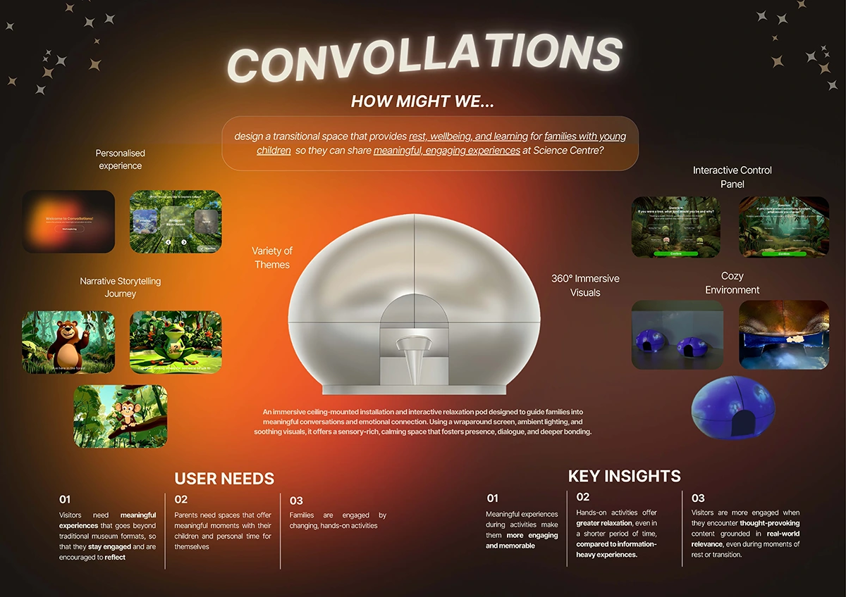 Convollations